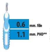 CLIADENT SCOVOLINO 5 PEZZI 1,1 MM - UniversoFarmacie.it