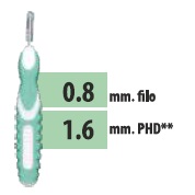 CLIADENT SCOVOLINO 5 PEZZI 1,6 MM - UniversoFarmacie.it